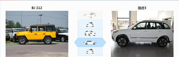 北汽制造BJ 212和瑞虎3哪个好 定位明显不同