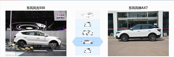 风光580和风神AX7哪个好 同门师兄弟之间的较量