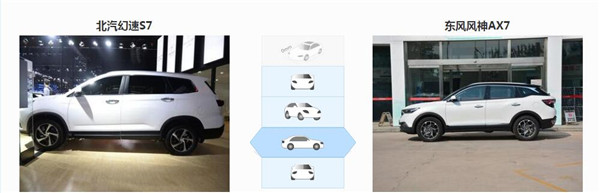 北汽幻速S7和风神AX7哪个好 幻速S7的空间更大