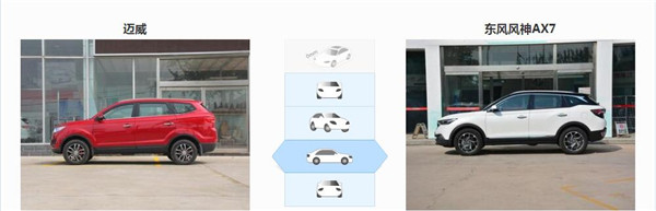 力帆迈威和风神AX7哪个好 风神AX7的性能更好