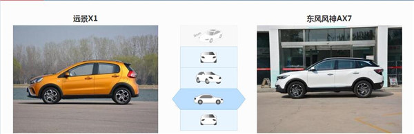 吉利远景X1和风神AX7哪个好 远景X1是入门级别车型