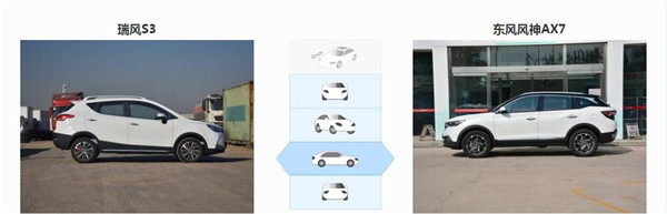 江淮瑞风S3和风神AX7哪个好 瑞风S3的售价更亲民