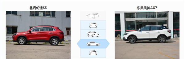 北汽幻速S5和风神AX7哪个好 幻速S5的售价更实惠