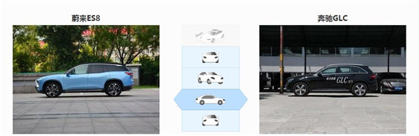 蔚来ES8和奔驰GLC哪个好 蔚来ES8是纯电动车型
