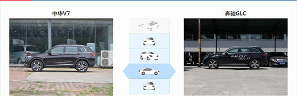 中华V7和奔驰GLC哪个好 奔驰GLC的售价更高