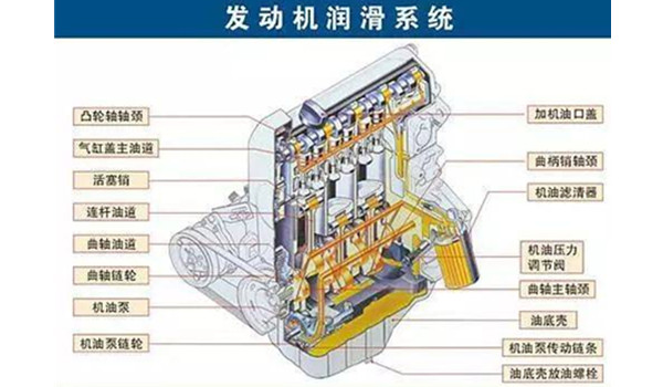 机油级别怎么区分 要关注质量和黏度