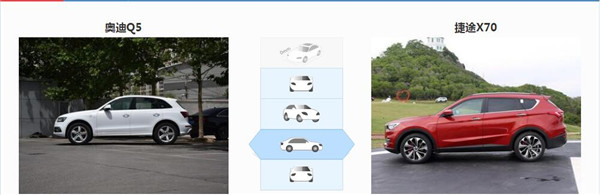 奥迪Q5和捷途X70哪个好 这两款车消费人群不同