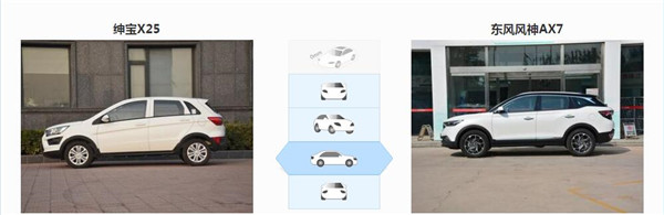绅宝X25和风神AX7哪个好 绅宝X25是入门级别车型