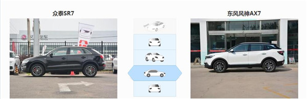 众泰SR7和风神AX7哪个好 众泰SR7售价更亲民