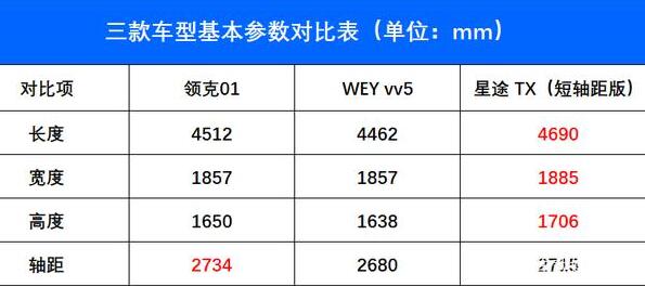 奇瑞exeed星途怎么样，奇瑞首款中高端车型非常值得期待