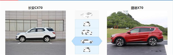 长安CX70和捷途X70哪个好 性价比都不错