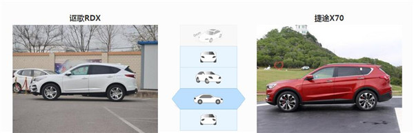 讴歌RDX和捷途X70哪个好 讴歌RDX是豪华suv