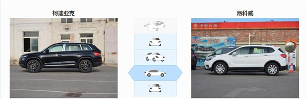斯柯达柯迪亚克和别克昂科威哪个好 这两款车型不分上下