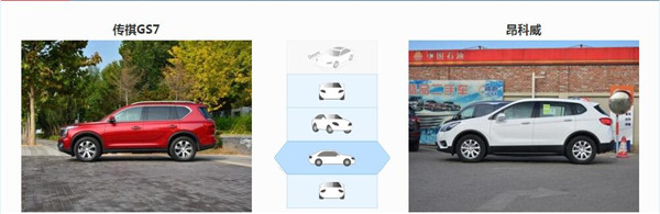 广汽传祺GS7和别克昂科威哪个好 广汽传祺GS7售价更亲民
