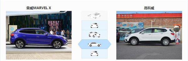 荣威MARVEL X和别克昂科威哪个好 荣威MARVEL X是纯电动车型