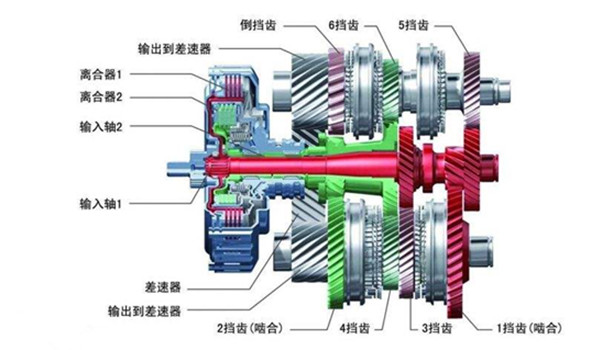 双离合是什么意思 就是拥有两个离合的变速箱