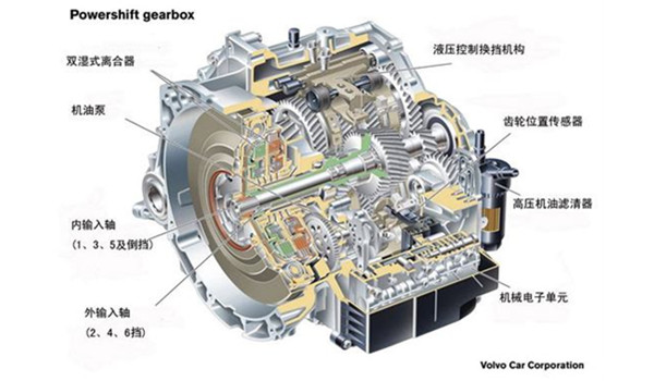 双离合是什么意思 就是拥有两个离合的变速箱