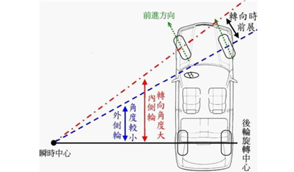 四轮定位对车有伤害吗 不专业的四轮定位就会