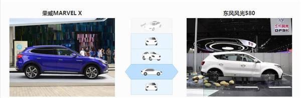荣威MARVEL X和东风风光580哪个好 这两款车型定位不同