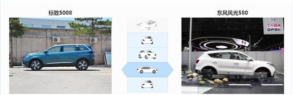 标致5008和东风风光580哪个好 风光580售价更低