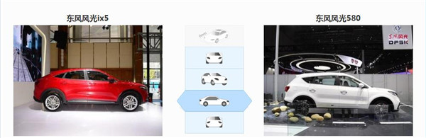 东风风光ix5和东风风光580哪个好 东风风光ix5配置更高些