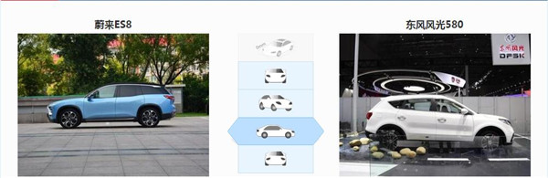 蔚来ES8和东风风光580哪个好 蔚来ES8空间更大