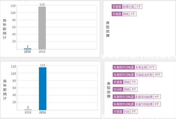 吉利远景x6怎么样，从销量和投诉就能看出质量并不差