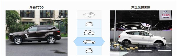 众泰T700和东风风光580哪个好 众泰T700略胜一筹