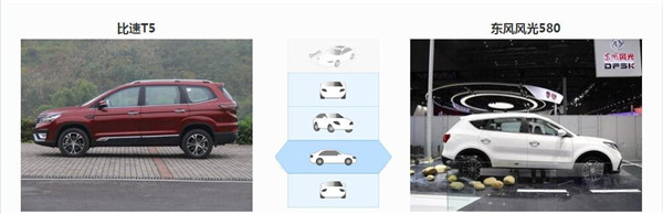 比速T5和东风风光580哪个好 比速T5的售价更亲民