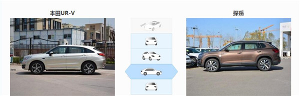本田UR-V和大众探岳哪个好 本田UR-V空间更宽敞