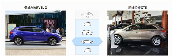 荣威MARVEL X和凯迪拉克XT5哪个好 两款车都是豪华车型