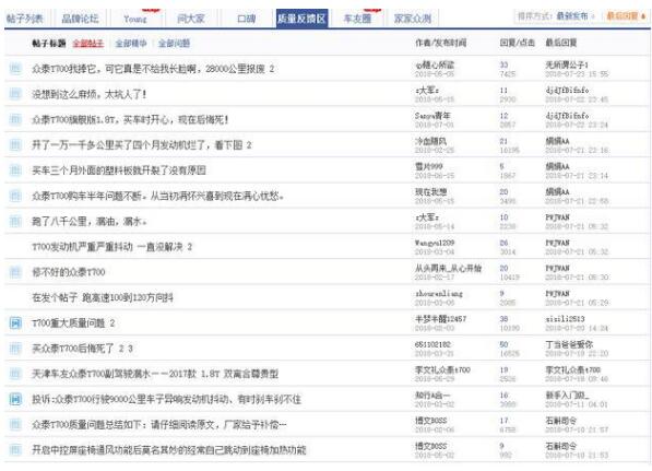 众泰全新T700怎么样，空有其表三大件的问题太严重了