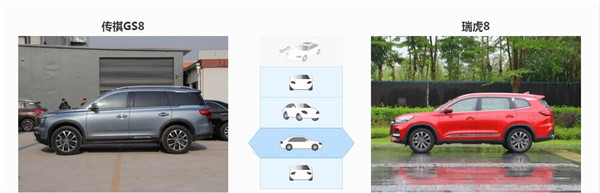 广汽传祺GS8和奇瑞瑞虎8哪个好 瑞虎8售价更低