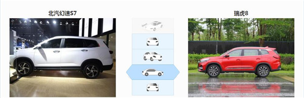 北汽幻速S7和奇瑞瑞虎8哪个好 瑞虎8售价更高