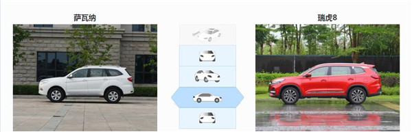 福田萨瓦纳和奇瑞瑞虎8哪个好 福田萨瓦纳尺寸更大