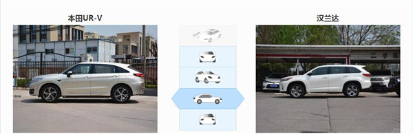 本田UR-V和丰田汉兰达哪个好 丰田汉兰达可选择更多