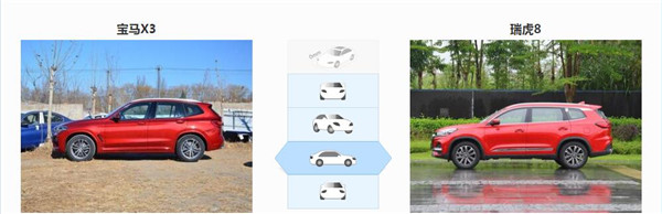宝马X3和奇瑞瑞虎8哪个好 宝马X3是豪华车型