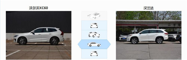沃尔沃XC60和丰田汉兰达哪个好 沃尔沃XC60配置更高