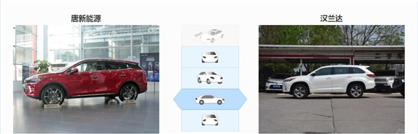 比亚迪唐混动和丰田汉兰达哪个好 两款车型类型不同