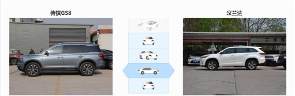 广汽传祺GS8和丰田汉兰达哪个好 两款车型的空间都很宽敞