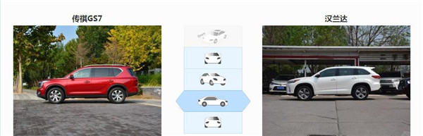 广汽传祺GS7和丰田汉兰达哪个好 广汽传祺GS7售价更亲民