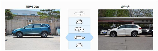 标致5008和丰田汉兰达哪个好 丰田汉兰达配置更高