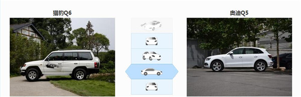 猎豹Q6和奥迪Q5哪个好 猎豹Q6尺寸更大
