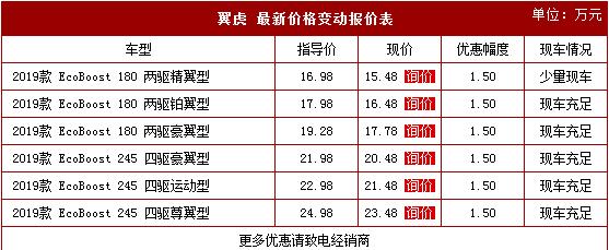 2019款新福特翼虎多少钱，配置优化升级后仅需15.48万