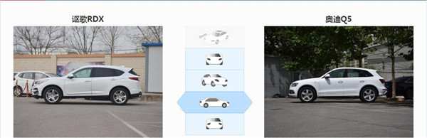 讴歌RDX和奥迪Q5哪个好 讴歌RDX动力更强