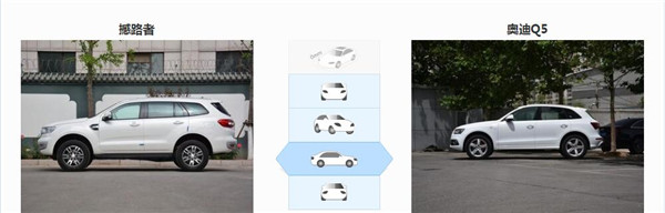 福特撼路者和奥迪Q5哪个好 福特撼路者和奥迪Q5对比