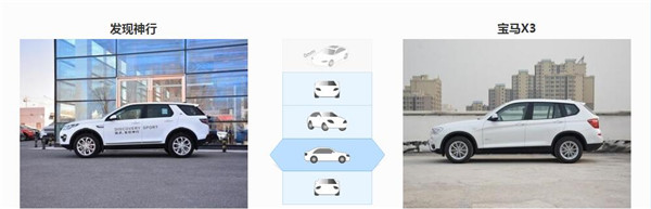 路虎发现神行和宝马X3哪个好 宝马X3尺寸更大