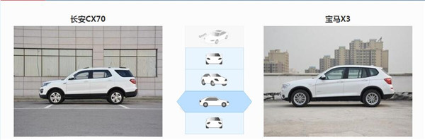 长安CX70和宝马X3哪个好 长安CX70是入门级中型suv