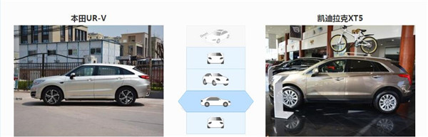 本田UR-V和凯迪拉克XT5哪个好 凯迪拉克XT5售价更高