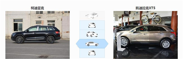 斯柯达柯迪亚克和凯迪拉克XT5哪个好 凯迪拉克XT5更豪华
